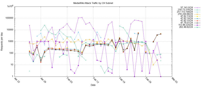 File:Attack clusters ln.png