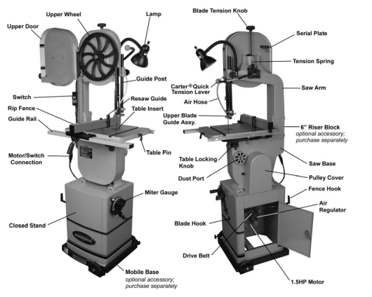 Band saw parts