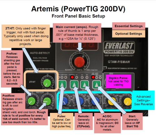 200DV front panel (basic)