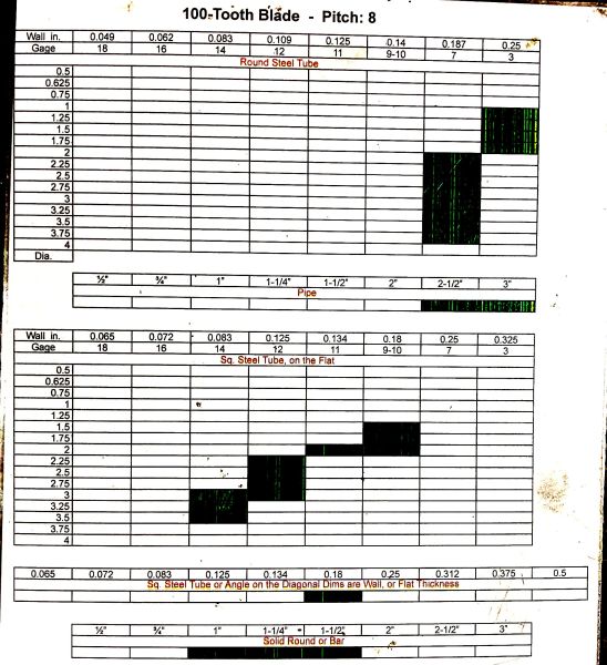 File:Cold Saw 100 tooth blade.jpg