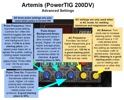 200DV front panel (advanced)