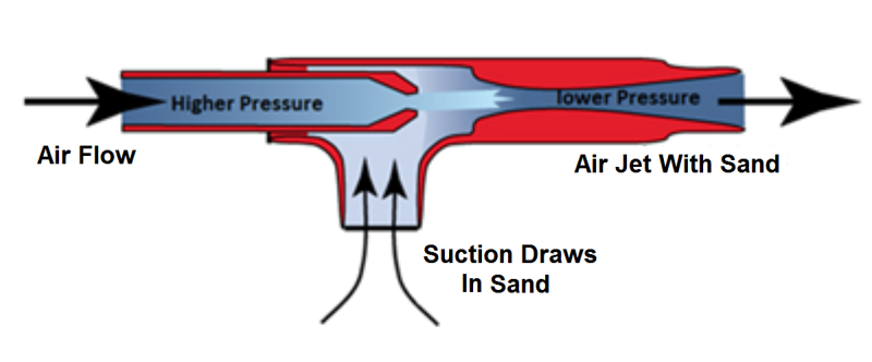 File:Ventri effect.png