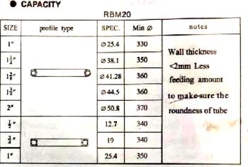 tube diam chart